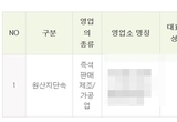 세종시를 대표하는 빵, 원산지 거짓 표시해오다 적발