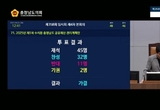 충남 내포 병원 건립안 '재상정·표결' 진통 속 도의회 통과
