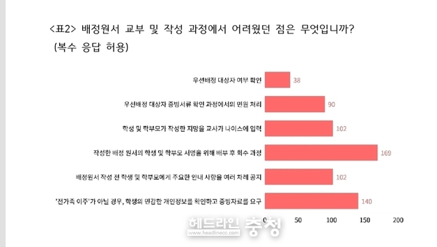 세종 교사노조, "중입 배정 온라인 시스템 시급"...경북·경기 이미 구축 착수