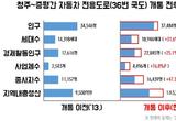 충청내륙고속화도로 제1-1공구 개통…증평군 성장 가속화 전망