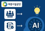 “AI, 세종시설공단에 스며들다.” AI 활용의 자연스러운 유도(넛지 프로젝트) 추진