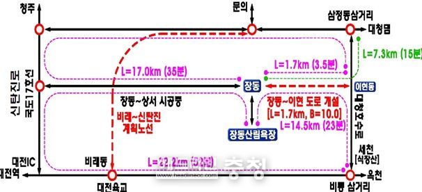 ‘장동~이현 간 도로개설사업’을 통한 이동시간 단축 효과 예상도