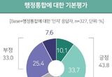 대전시의회 ‘대전·충남 행정통합 및 대전시 역할에 대한 시민 인식조사’